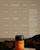 PRIME NMN 250 MG | x3